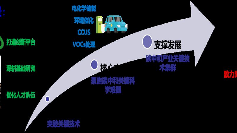 有机化工原料分类标准：最新版解读与应用